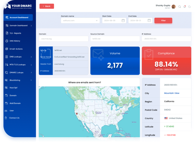 Your Dmarc